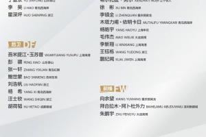 U22国足23人最终名单：王钰栋领衔 拜合拉木向余望在列胡荷韬入选